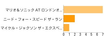 Wii