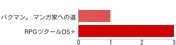 DS