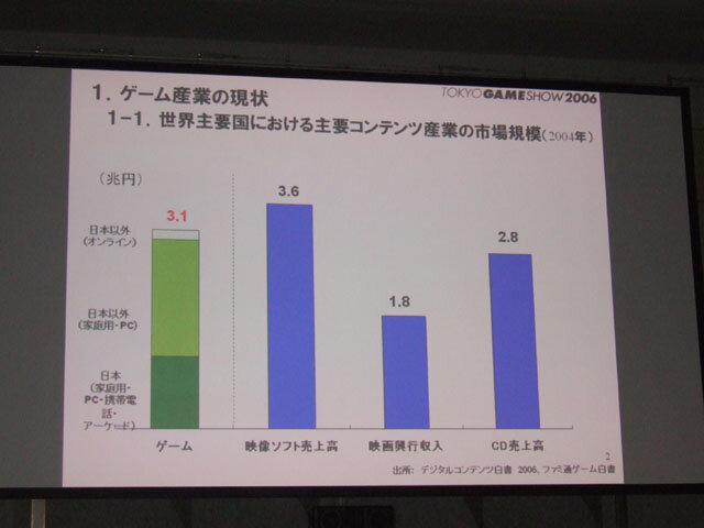 ゲーム産業の可能性と課題