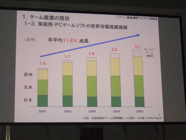 ゲーム産業の可能性と課題