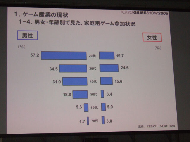 ゲーム産業の可能性と課題