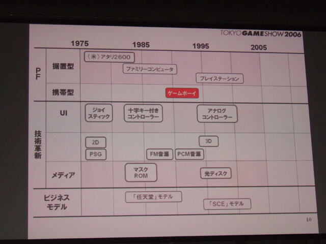 ゲーム産業の可能性と課題