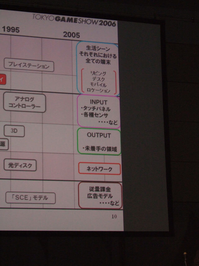 ゲーム産業の可能性と課題