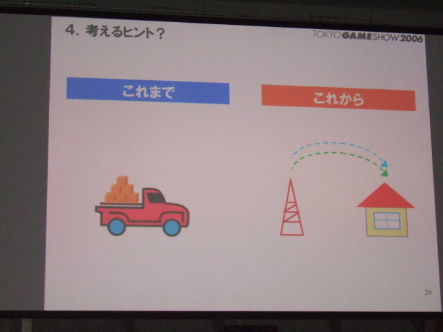 ゲーム産業の可能性と課題