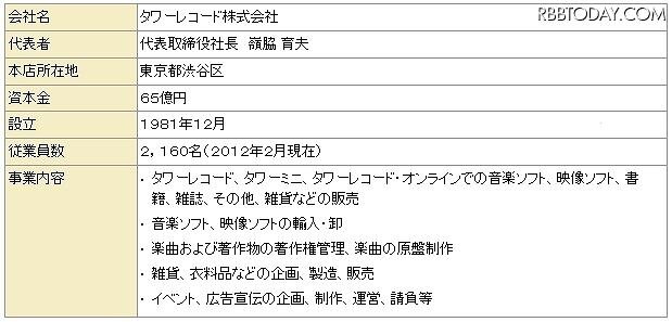 「タワーレコード」子会社化の概要