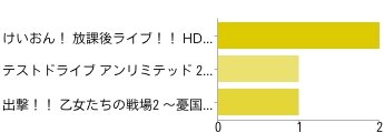 PS3