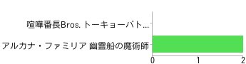 PSP