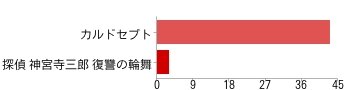 3DS