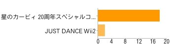 Wii