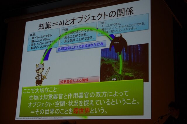 AIとオブジェクトの関係