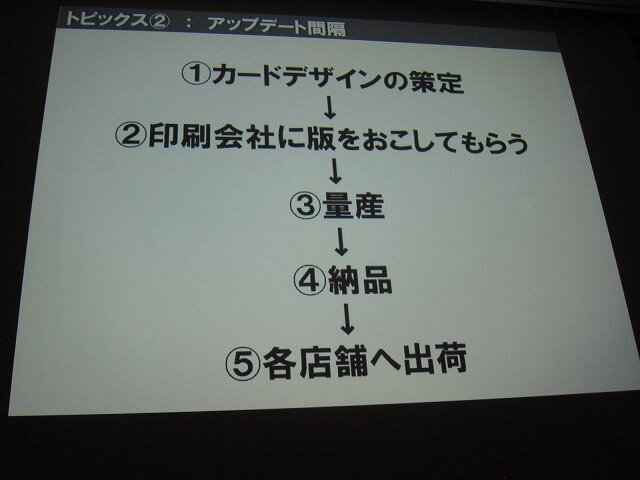カードの印刷には数ヶ月が必要