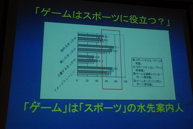 ゲームはスポーツの水先案内人