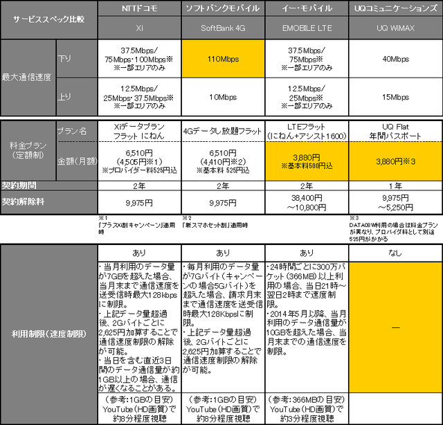 サービススペックについて