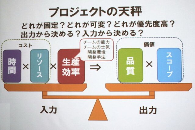 リーダーは泥まみれになる覚悟をもて！橋本善久氏のプロマネ講座・・・スクウェア・エニックス・オープンカンファレンス2012