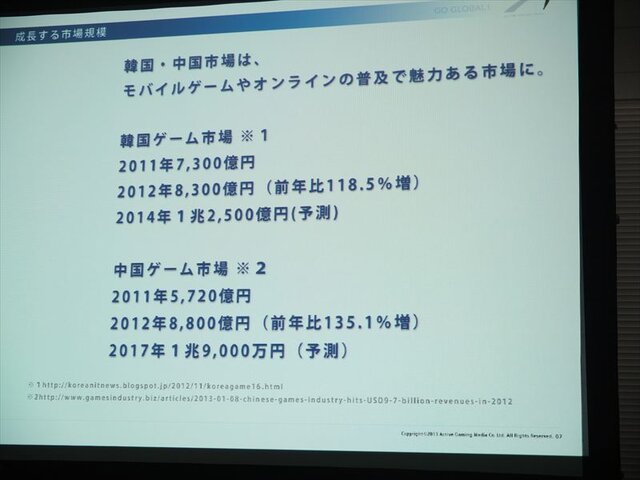 ローカライズ専門会社アクティブゲーミングメディアが語る、海外ゲーム市場の動向