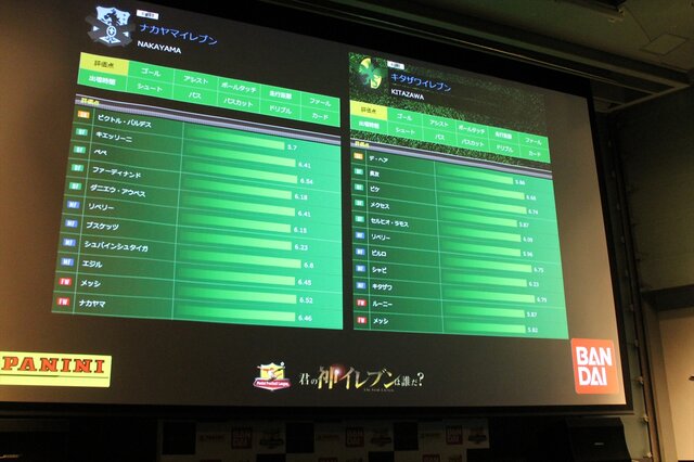 カードを集めてみんなでワイワイ楽しもう！『パニーニフットボールリーグ』発表会フォトレポ