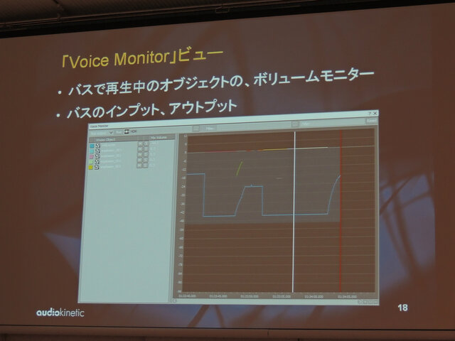 ｢Voice Monitor｣ビューの実装