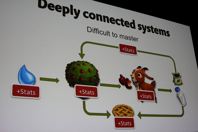 エコシステムは少々複雑だが本能的に理解可能