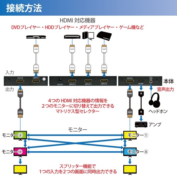 Wii U、PS3、Xbox360の映像ケーブルをひとまとめ！2出力もできる「HDMIセレクター」