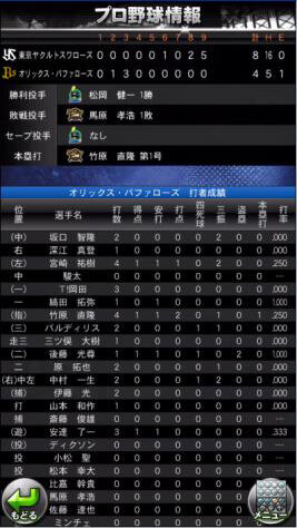 プロ野球情報