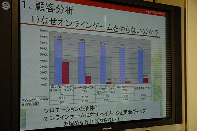 『KNIGHT ONLINE』大学対抗プレゼン大会「早明戦」の結果発表