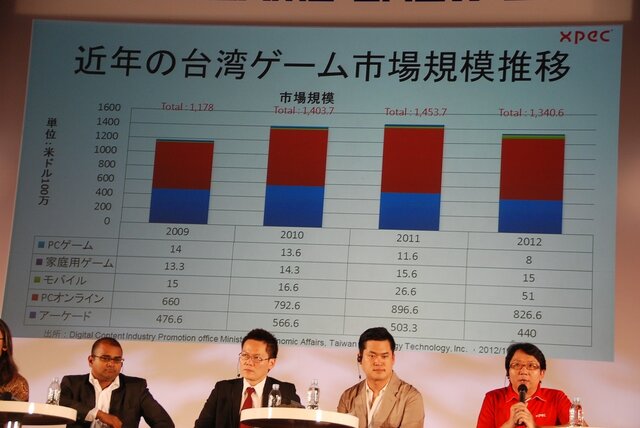 【東京ゲームショウ2013】アジアの主要ゲーム企業が語り合った。アジア・ゲーム・ビジネス・サミット2013レポート