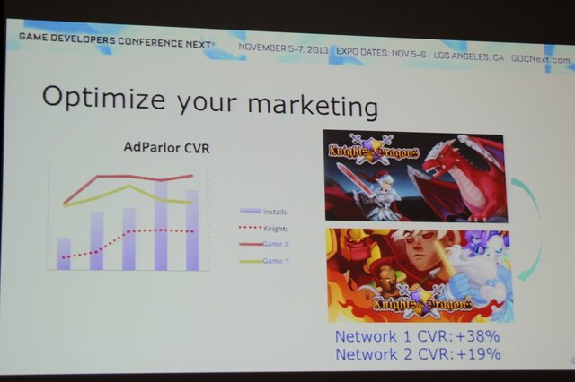 【GDC Next 2013】グリーが語るスマホの「βテスト」・・・単なるバグ取りではない
