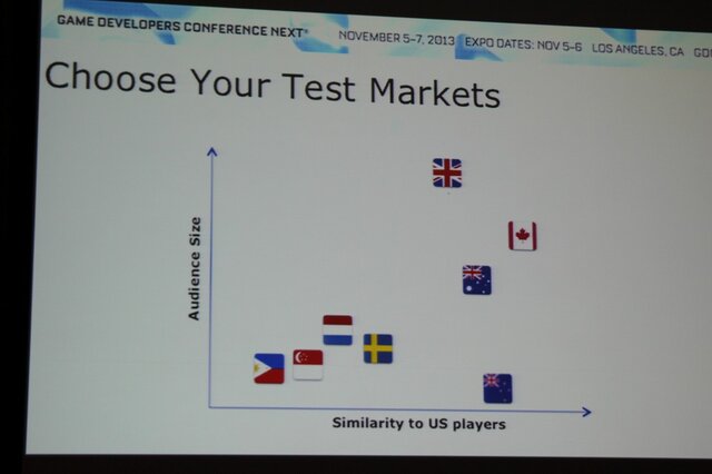 【GDC Next 2013】グリーが語るスマホの「βテスト」・・・単なるバグ取りではない