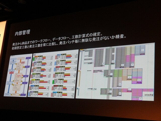 【Autodesk 3December 2013】最新技術を使った古典的なゲーム!?ディティールが魅力な『KNACK』アートワーク制作事例