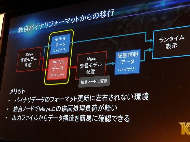 【Autodesk 3December 2013】最新技術を使った古典的なゲーム!?ディティールが魅力な『KNACK』アートワーク制作事例