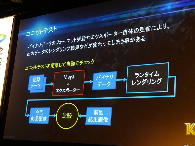 【Autodesk 3December 2013】最新技術を使った古典的なゲーム!?ディティールが魅力な『KNACK』アートワーク制作事例
