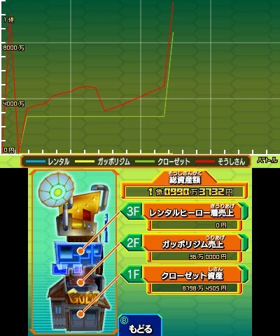 総資産額も参照できます
