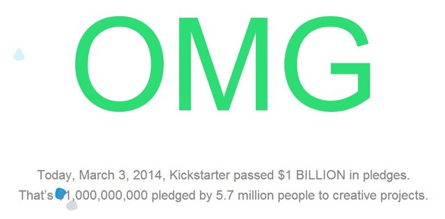 「Kickstarter」2014年3月3日に投資約束総額10億ドルを突破―日本は世界8位の投資額