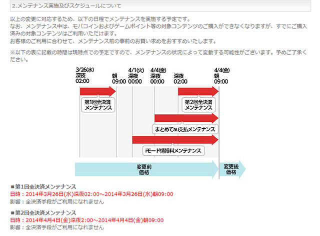 「モバコイン等の販売価格の変更とメンテナンスの実施について」スクリーンショット