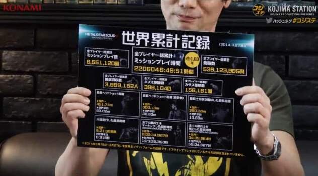 『MGSV: GZ』最長ヘッドショット451m、総発砲数は5億発 ─ 「コジマ・ステーション」第2回動画を公開