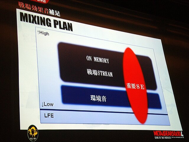 【CEDEC 2008】MGS4サウンド制作という…「戦場からの帰還報告」