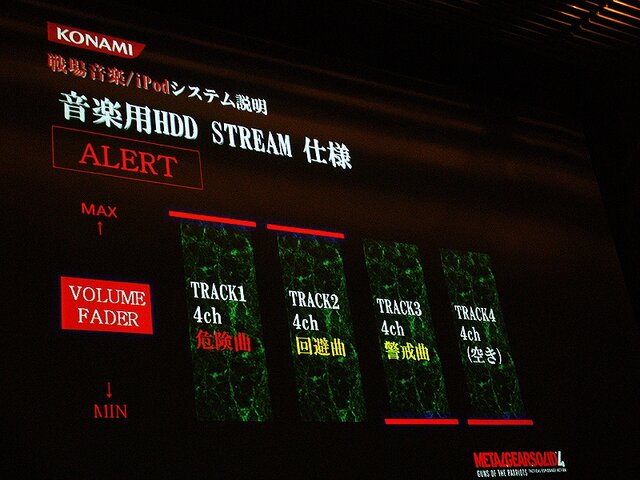 【CEDEC 2008】MGS4サウンド制作という…「戦場からの帰還報告」