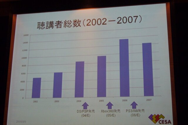 【CEDEC 2008】コーエー松原社長がCEDECのこれからを語った