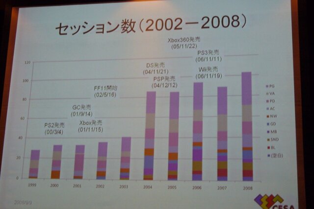 【CEDEC 2008】コーエー松原社長がCEDECのこれからを語った