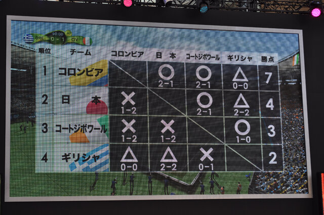 『FIFA14』でW杯をシミュレーション！？前園真聖、ピース又吉直樹、綾部祐二、水沢アリーらが参加