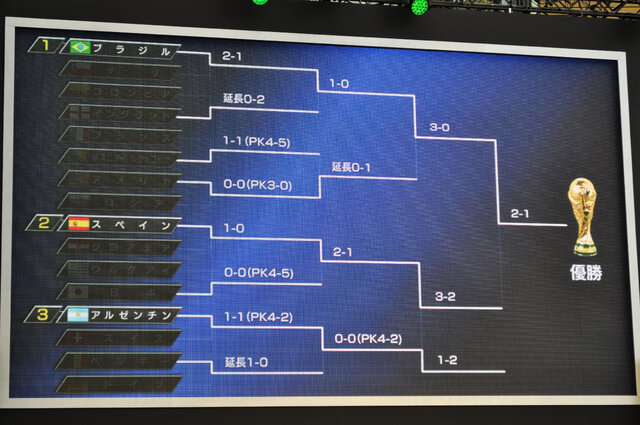 『FIFA14』でW杯をシミュレーション！？前園真聖、ピース又吉直樹、綾部祐二、水沢アリーらが参加