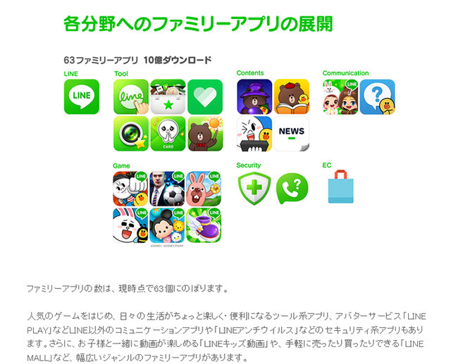 LINE公式ブログスクリーンショット