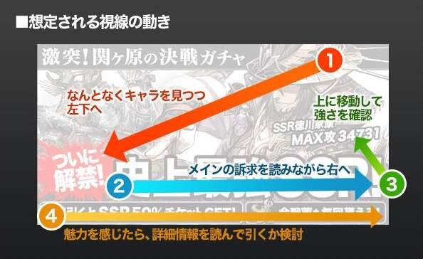 『天下統一クロニクル』のデザイナが語る、ガチャの訴求デザインとは