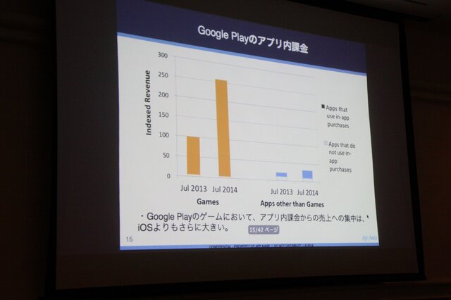 【CEDEC 2014 】日本企業も大奮闘ー日本と海外のモバイルアプリ、ゲームのトレンドとは