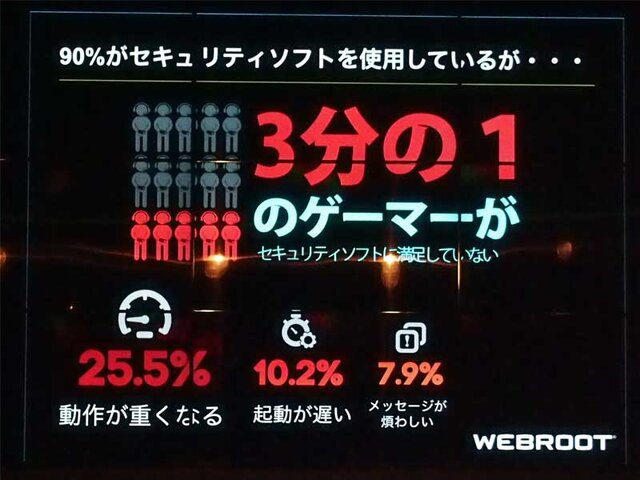 ゲーマーへのアンケート調査の結果（2）