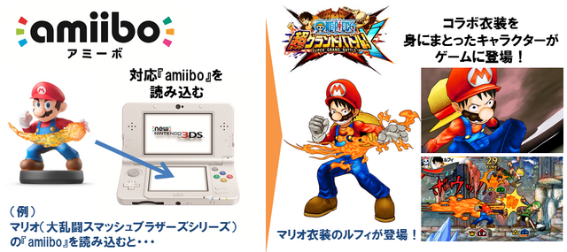 ルフィがマリオとコラボ！『ワンピース 超グランドバトル！Ｘ』amiiboに対応して