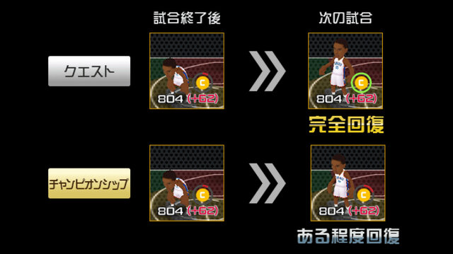 スタミナが全回復しない「チャンピオンシップ」