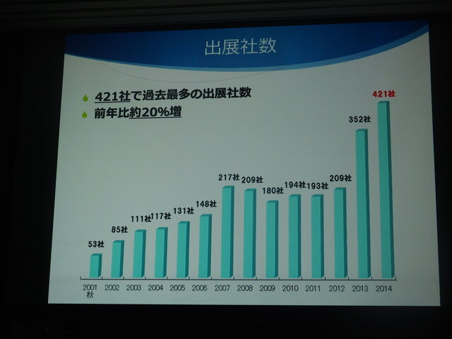 「東京ゲームショウ2015」開催発表会レポート…アジアナンバーワンの展示会をめざして、商談向け機能をさらに強化