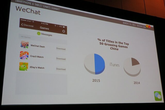 【GDC 2015】欧米から見たアジア・世界最大のスマホゲーム市場
