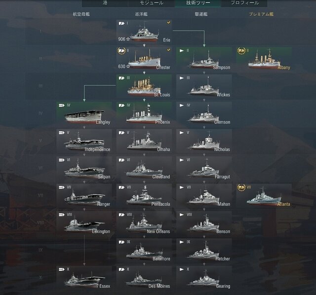 アメリカ軍技術ツリー